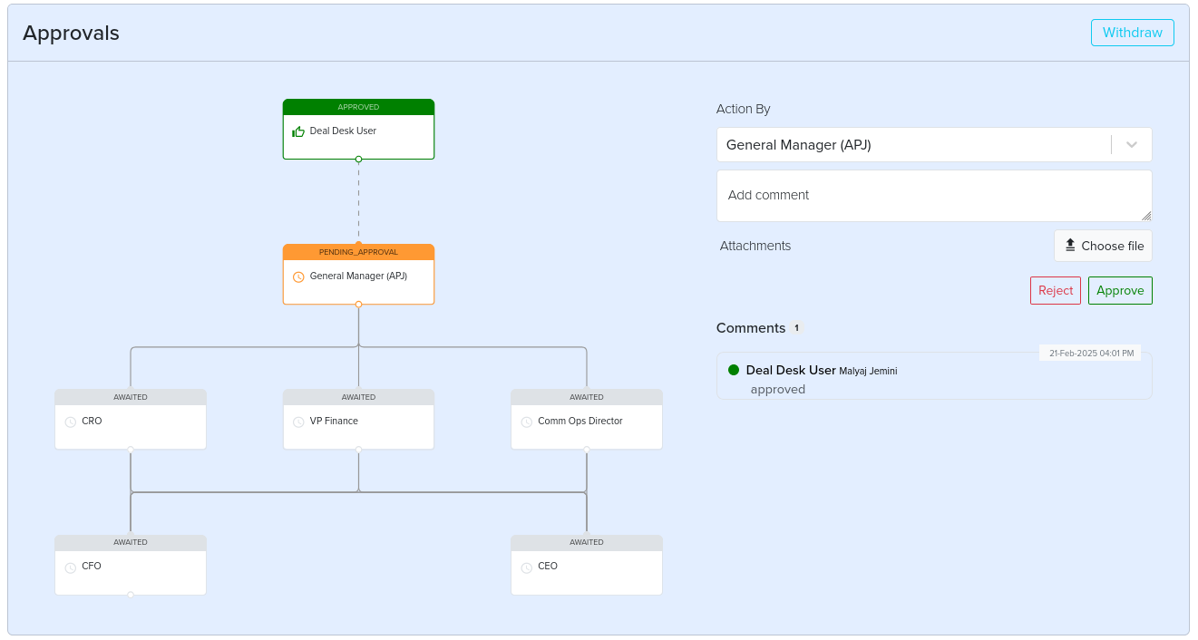 Configurable Approval Flows