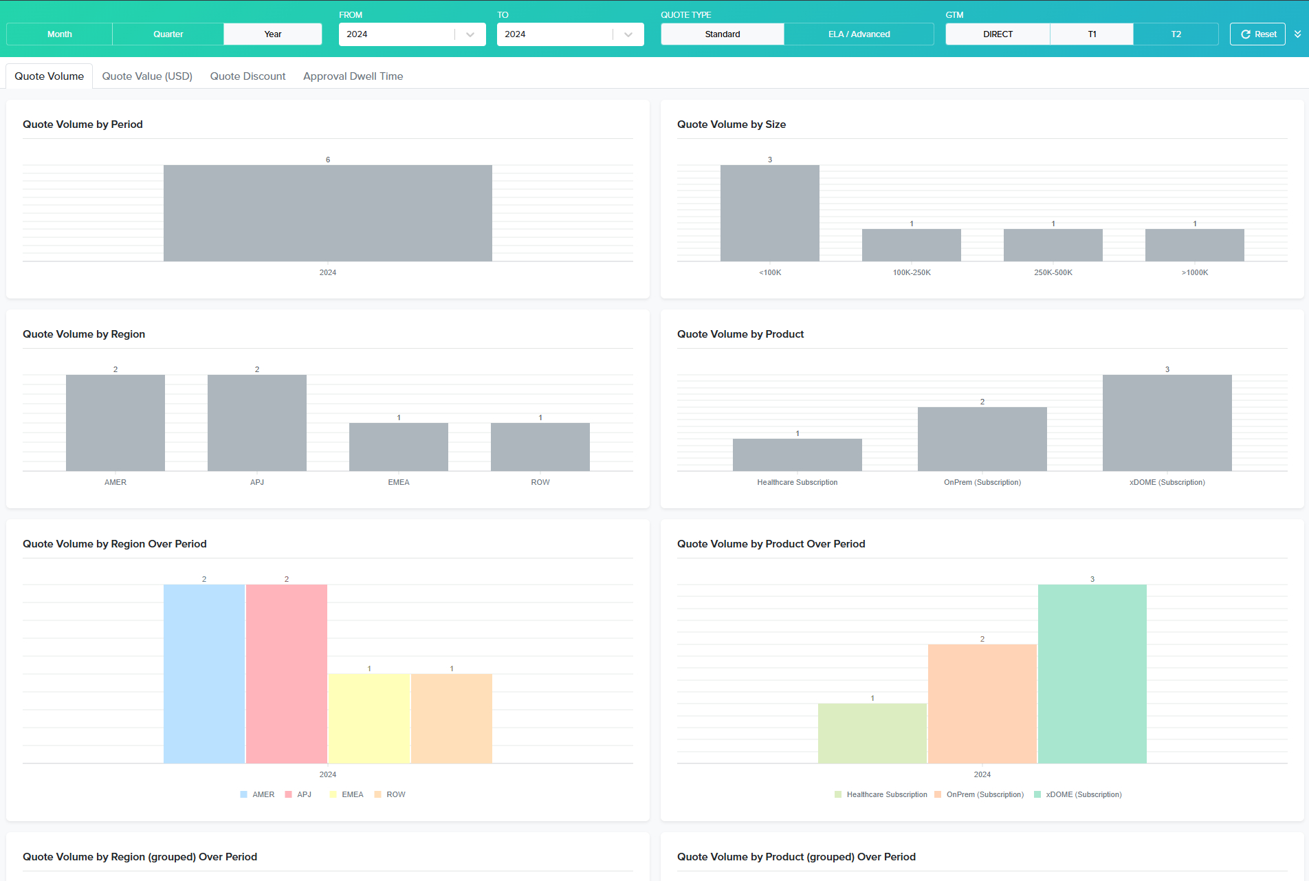 Operational Reports