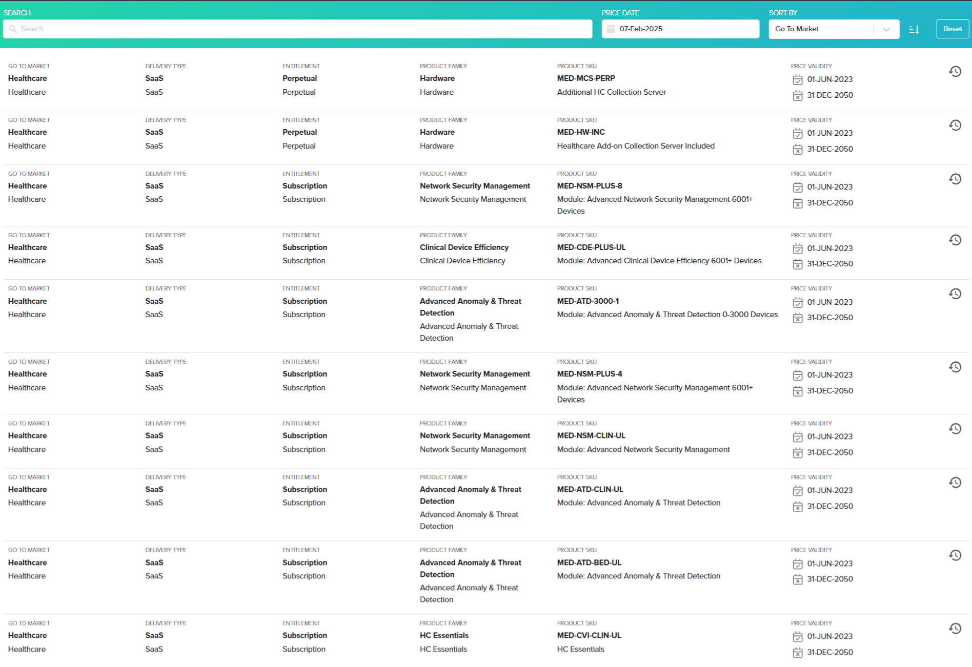 Comprehensive Commercial Catalogue